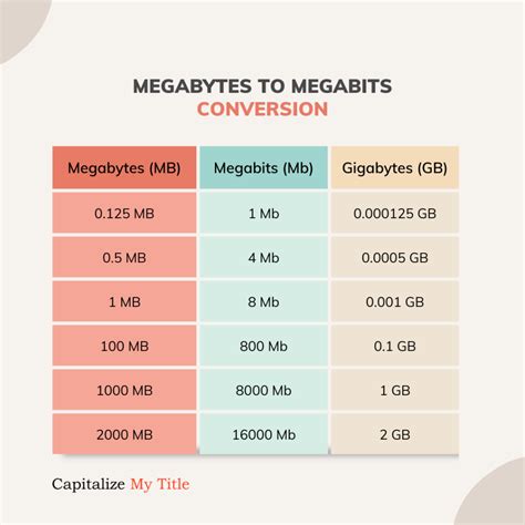 megabyte internet